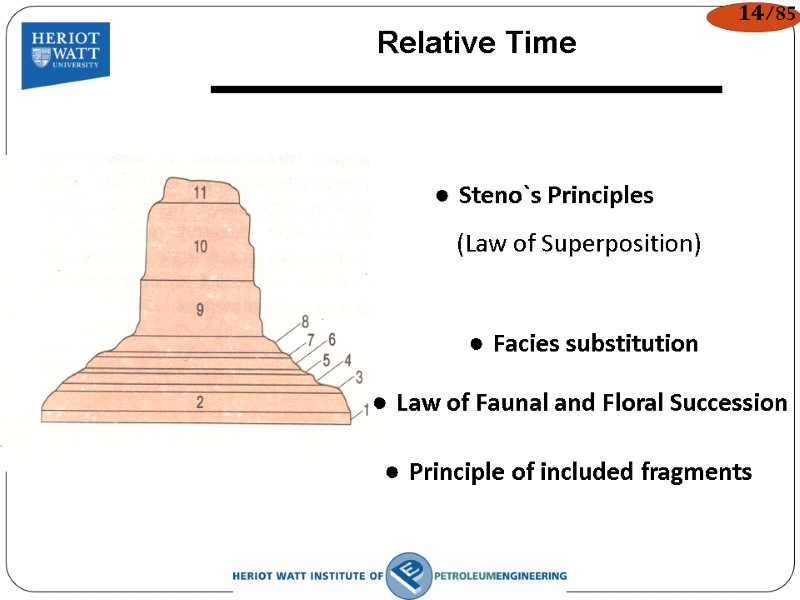 Relative Time            ●